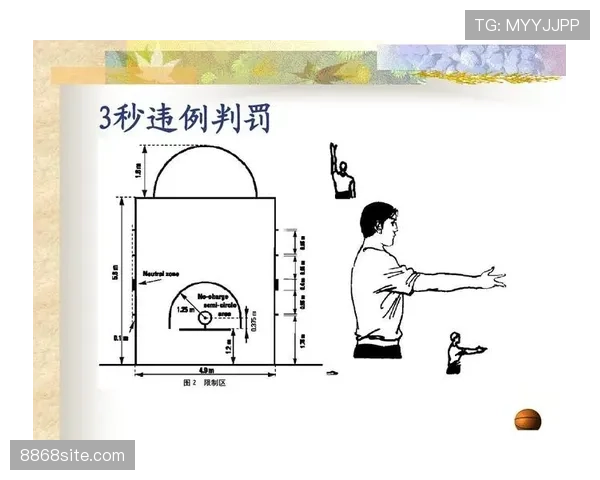 篮球二次起跳规则是否算违例及具体判罚标准详细解析