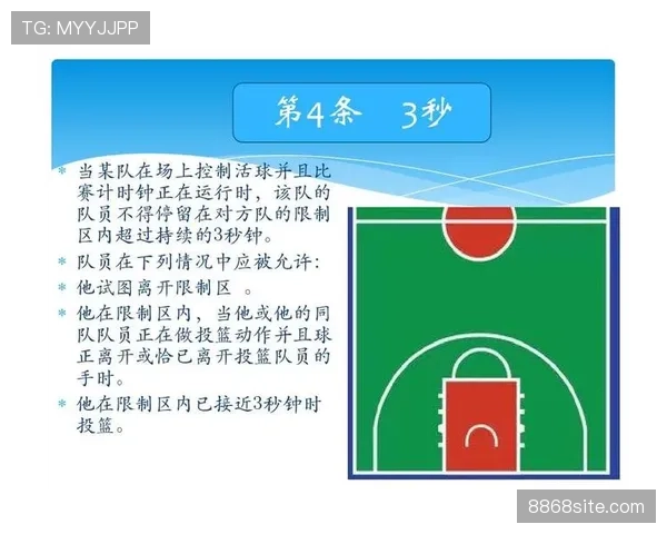 篮球规则中无球犯规的定义与罚则解析