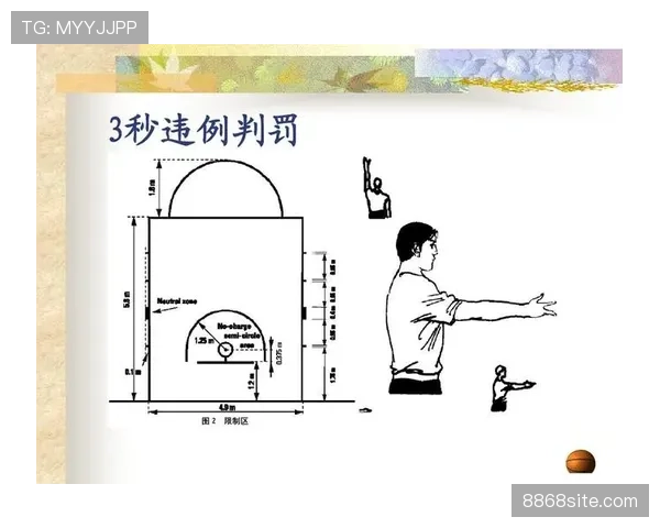 篮球规则解析：身体接触判罚的具体标准与适用场景