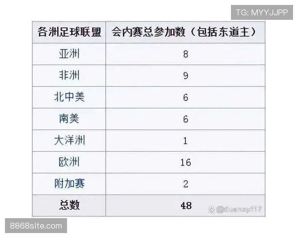 2026世界杯48队赛制如何分组及晋级规则解析