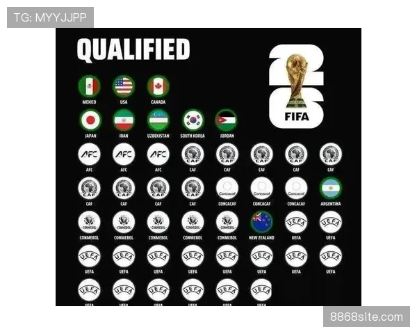 2026世界杯完整版资格排序规则 2026世界杯完整版资格排序规则